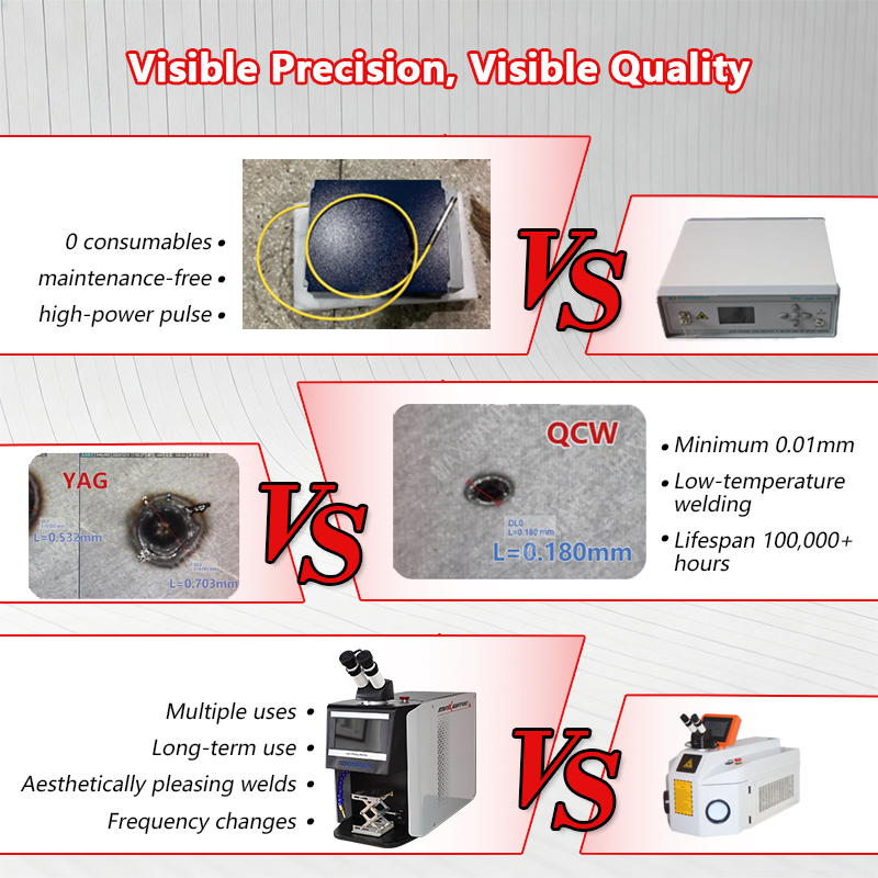 QCW Pulse Laser Welder 60W-200 - đánh giá và giá Jewelry Repair & Watches Reviews