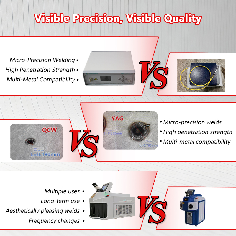 Jewelry Laser Welding Machine  - đánh giá và giá Jewelry Repair & Watches Reviews